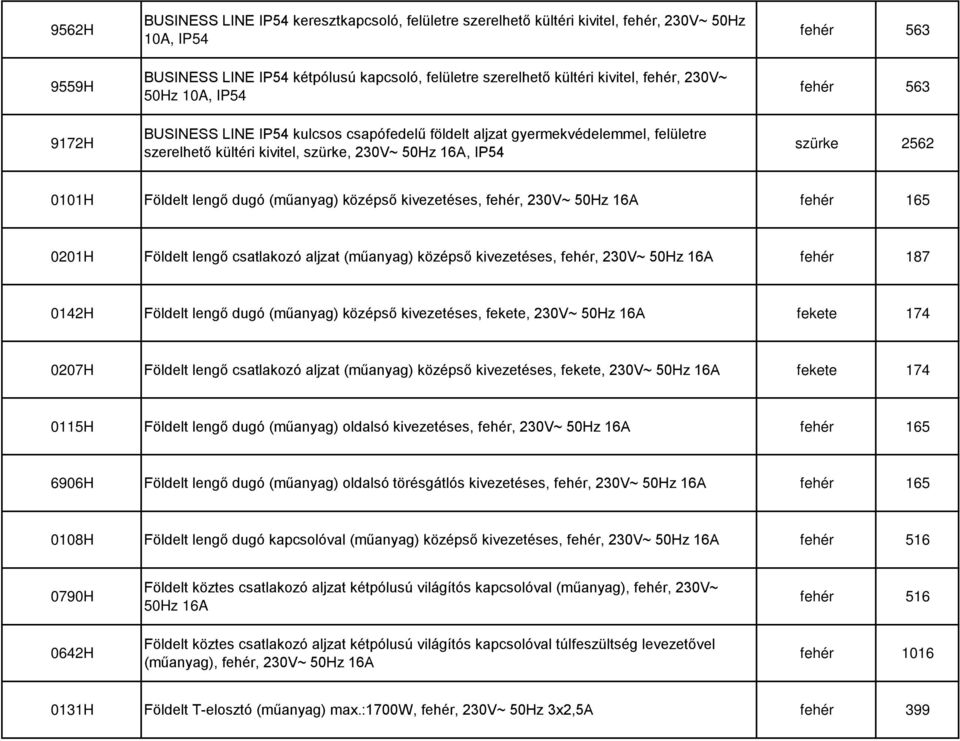 0101H Földelt lengő dugó (műanyag) középső kivezetéses, fehér, 230V~ 50Hz 16A fehér 165 0201H Földelt lengő csatlakozó aljzat (műanyag) középső kivezetéses, fehér, 230V~ 50Hz 16A fehér 187 0142H