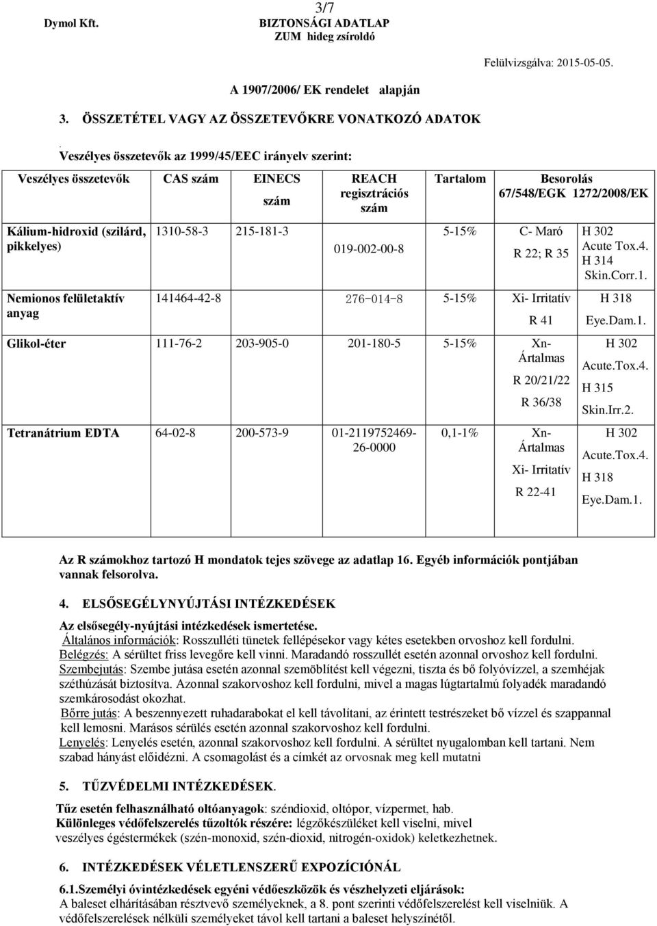 Besorolás 67/548/EGK 1272/2008/EK 5-15% C- Maró R 22; R 35 141464-42-8 276-014-8 5-15% Xi- Irritatív Glikol-éter 111-76-2 203-905-0 201-180-5 5-15% Xn- Ártalmas Tetranátrium EDTA 64-02-8 200-573-9