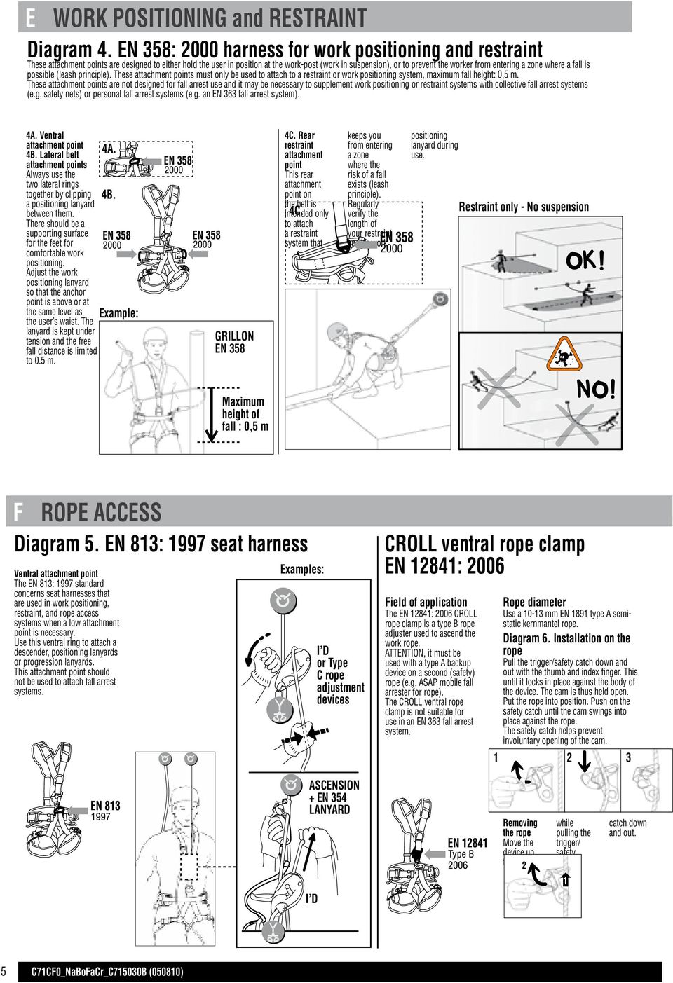 entering a zone where a fall is possible (leash principle). These attachment points must only be used to attach to a restraint or work positioning system, mum fall height: 0,5 m.