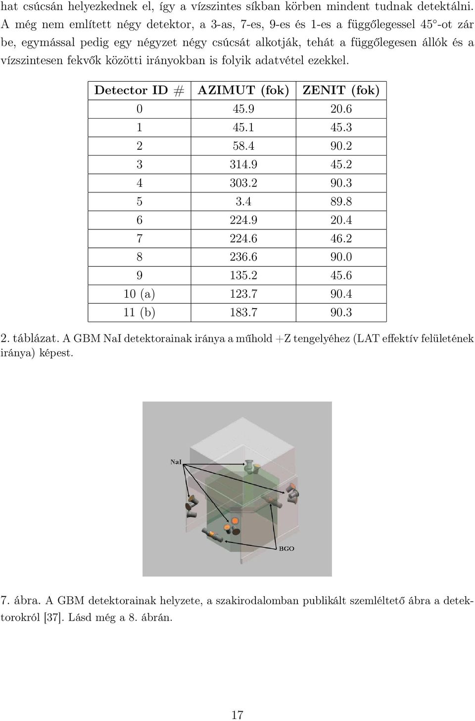 fekvők közötti irányokban is folyik adatvétel ezekkel. Detector ID # AZIMUT (fok) ZENIT (fok) 45.9 2.6 1 45.1 45.3 2 58.4 9.2 3 314.9 45.2 4 33.2 9.3 5 3.4 89.8 6 224.9 2.4 7 224.6 46.