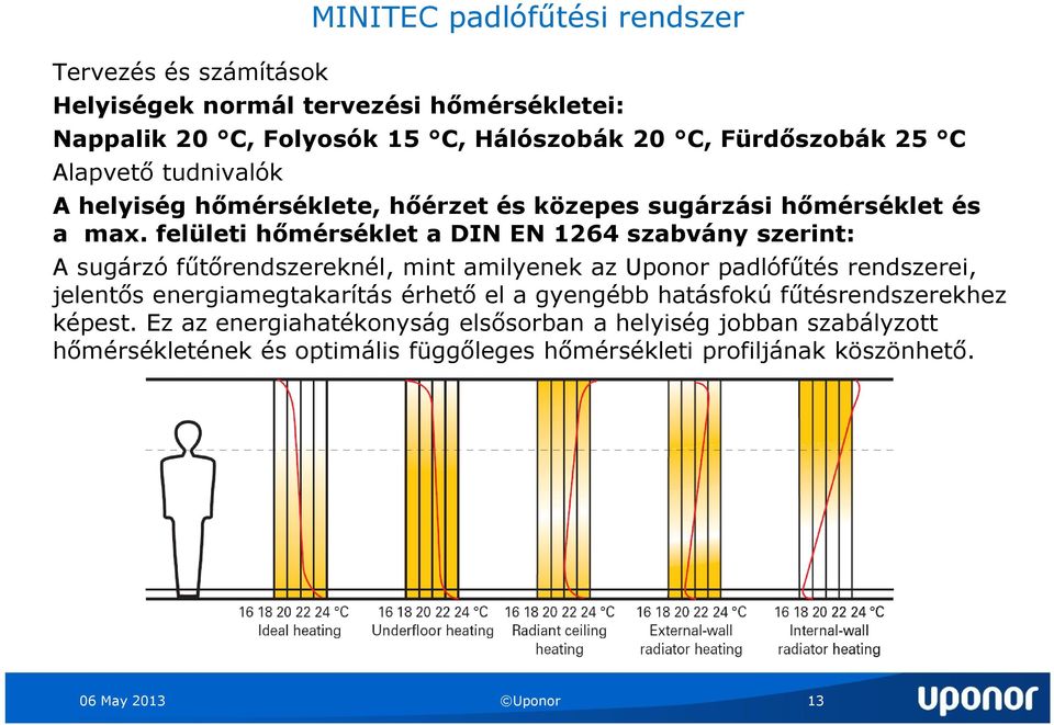 felületi hőmérséklet a DIN EN 1264 szabvány szerint: A sugárzó fűtőrendszereknél, mint amilyenek az Uponor padlófűtés rendszerei, jelentős energiamegtakarítás