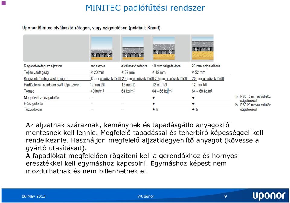 Használjon megfelelő aljzatkiegyenlítő anyagot (kövesse a gyártó utasításait).