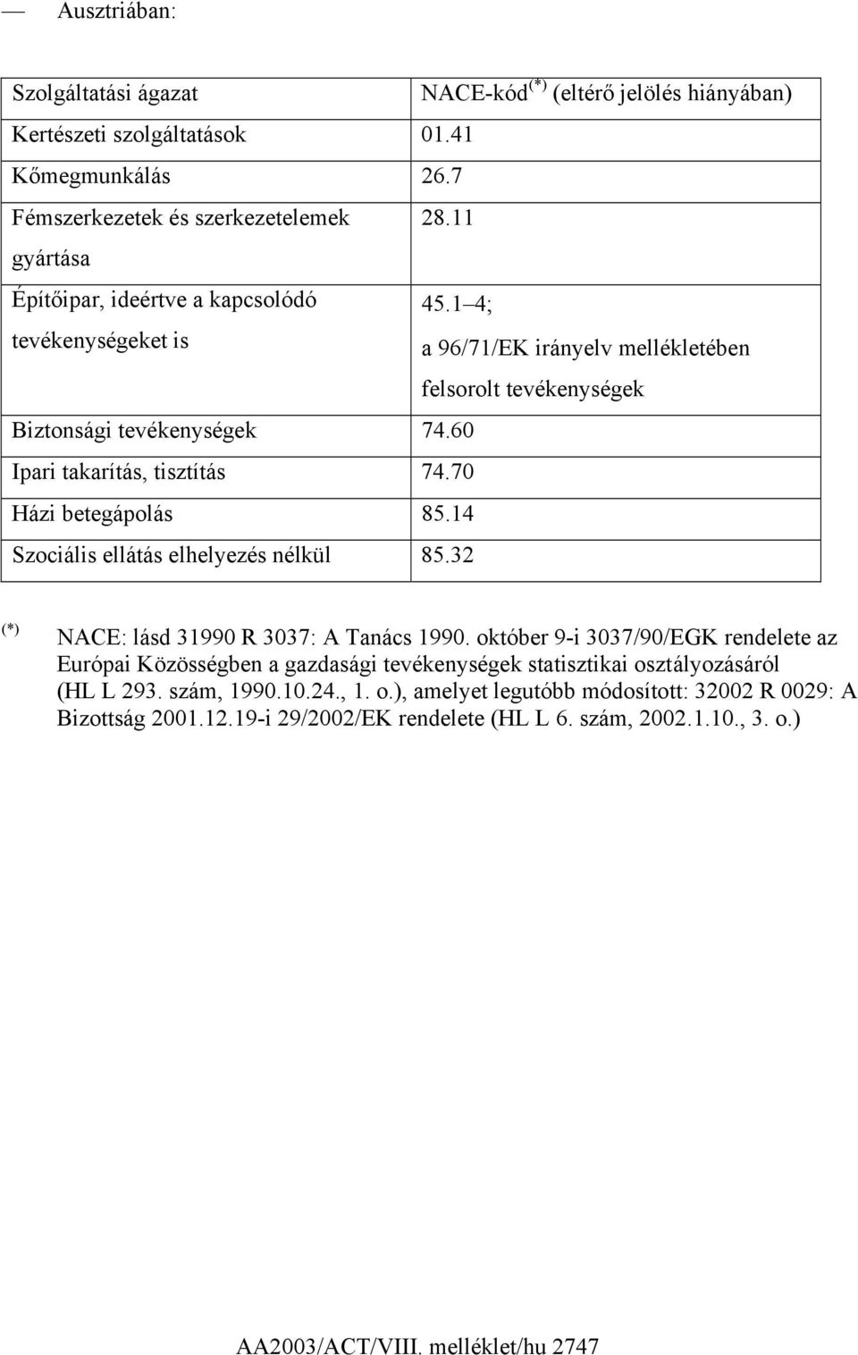 70 Házi betegápolás 85.14 Szociális ellátás elhelyezés nélkül 85.32 (*) NACE: lásd 31990 R 3037: A Tanács 1990.