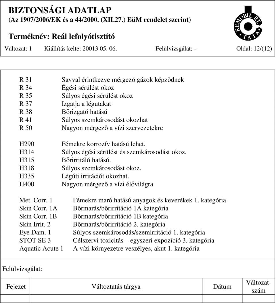 légutakat Bőrizgató hatású Súlyos szemkárosodást okozhat Nagyon mérgező a vízi szervezetekre Fémekre korrozív hatású lehet. Súlyos égési sérülést és szemkárosodást okoz. Bőrirritáló hatású.