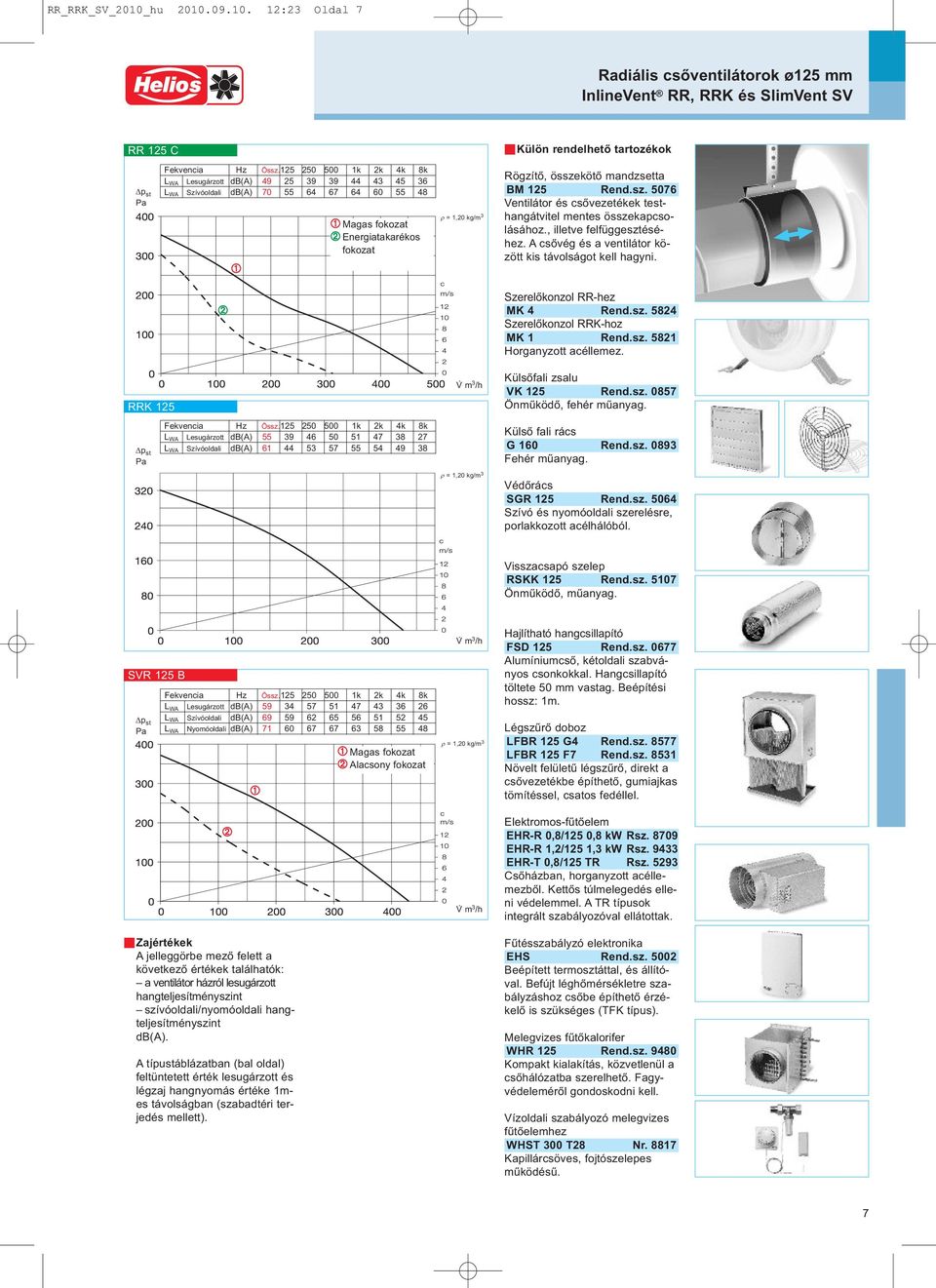 , illetve felfüggesztéséhez. A sővég és ventilátor között kis távolságot kell hgyni. Szerelőkonzol RR-hez MK Ren.sz. 5 Szerelőkonzol RRK-hoz MK 1 Ren.sz. 51 Horgnyzott éllemez. RRK 15 Fekveni Hz Össz.