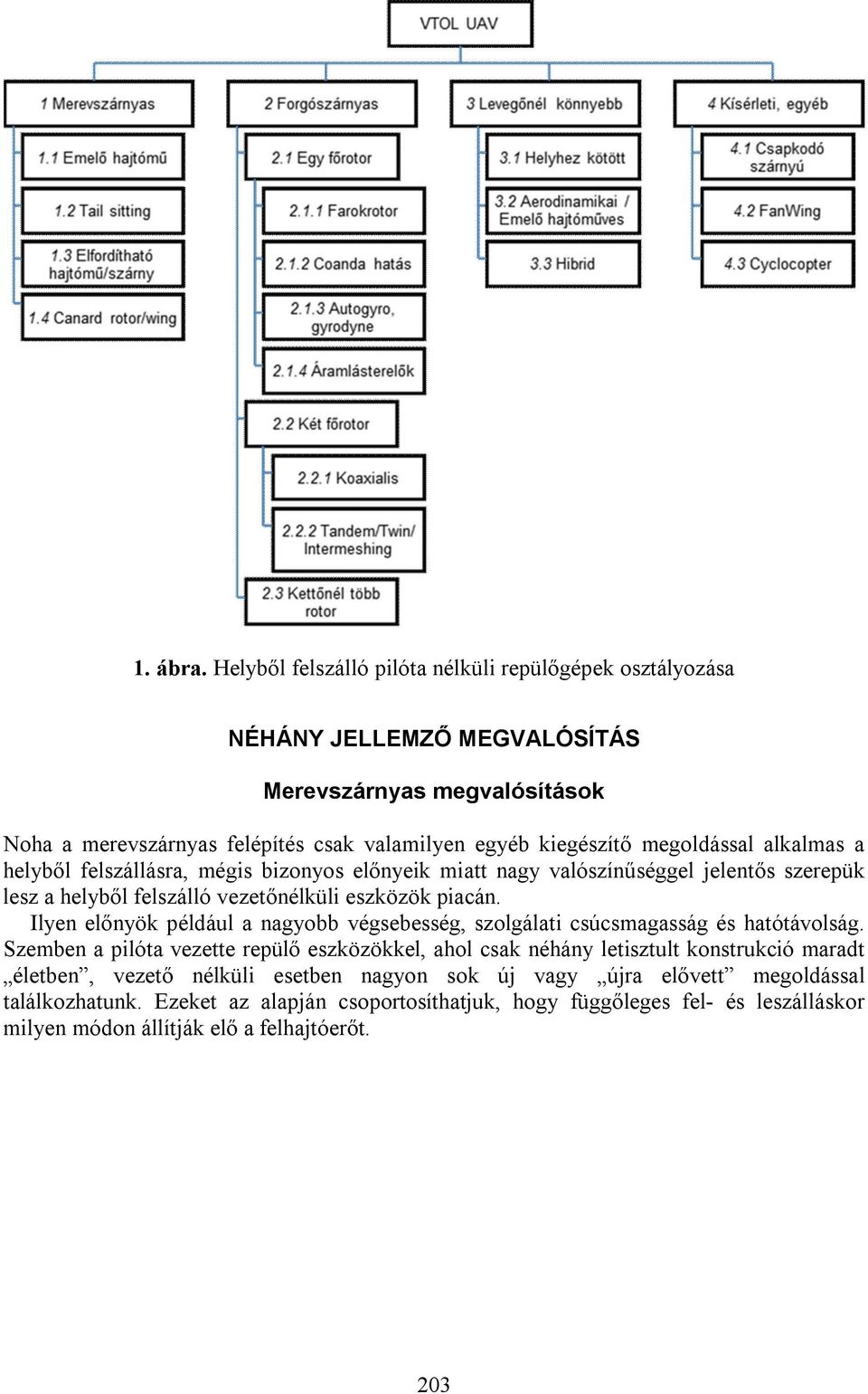 megoldással alkalmas a helyből felszállásra, mégis bizonyos előnyeik miatt nagy valószínűséggel jelentős szerepük lesz a helyből felszálló vezetőnélküli eszközök piacán.