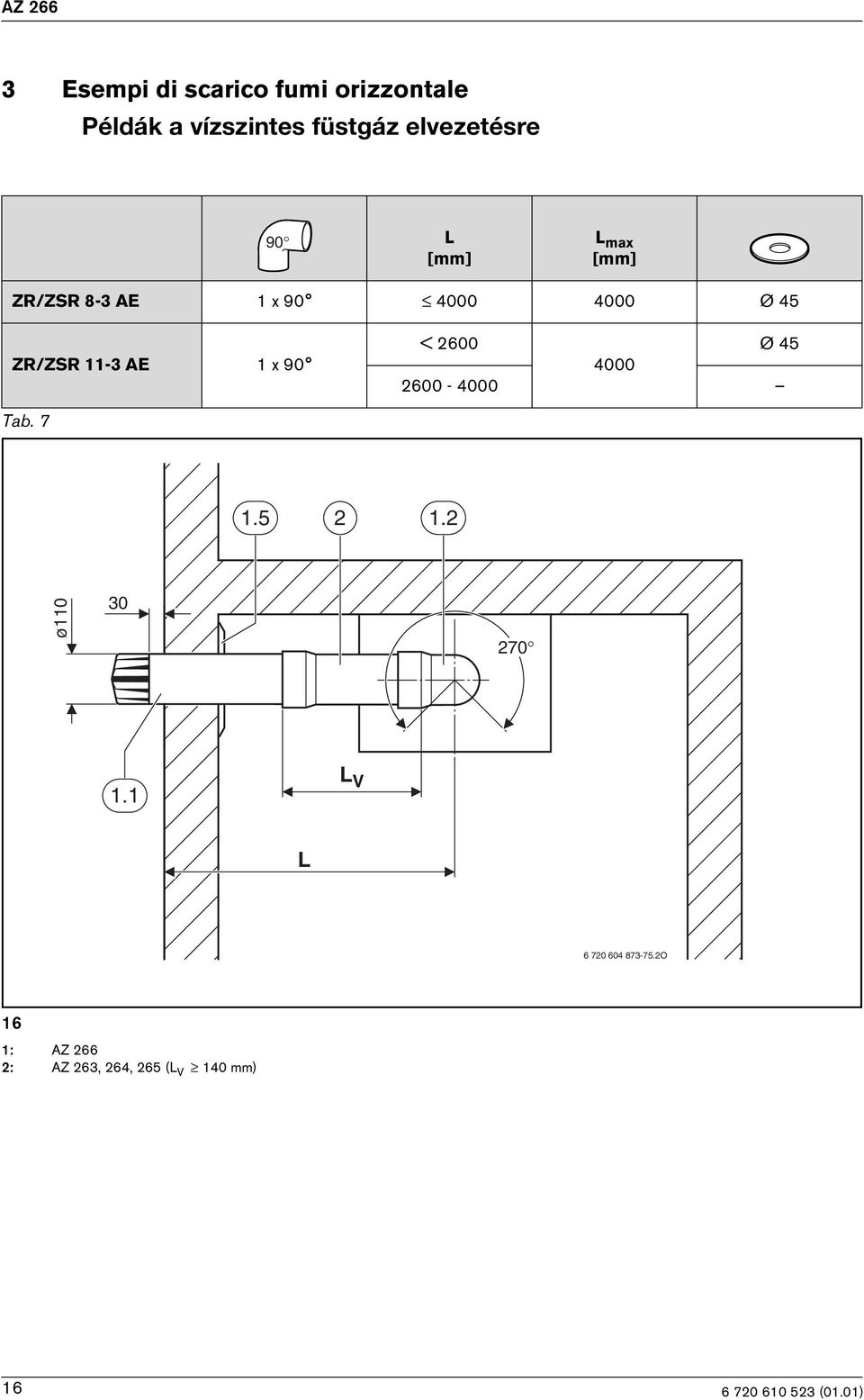 ZR/ZSR 11-3 AE 1 x 90 < 2600 Ø 45 4000 2600-4000 Tab. 7 1.5 2 1.