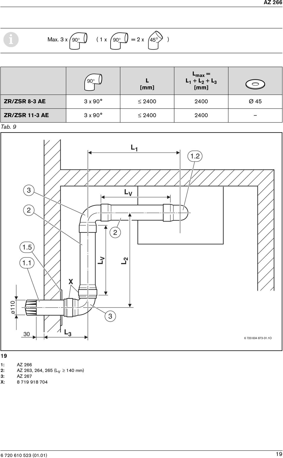 8-3 AE 3 x 90 2400 2400 Ø 45 ZR/ZSR 11-3 AE 3 x 90 2400 2400 Tab.