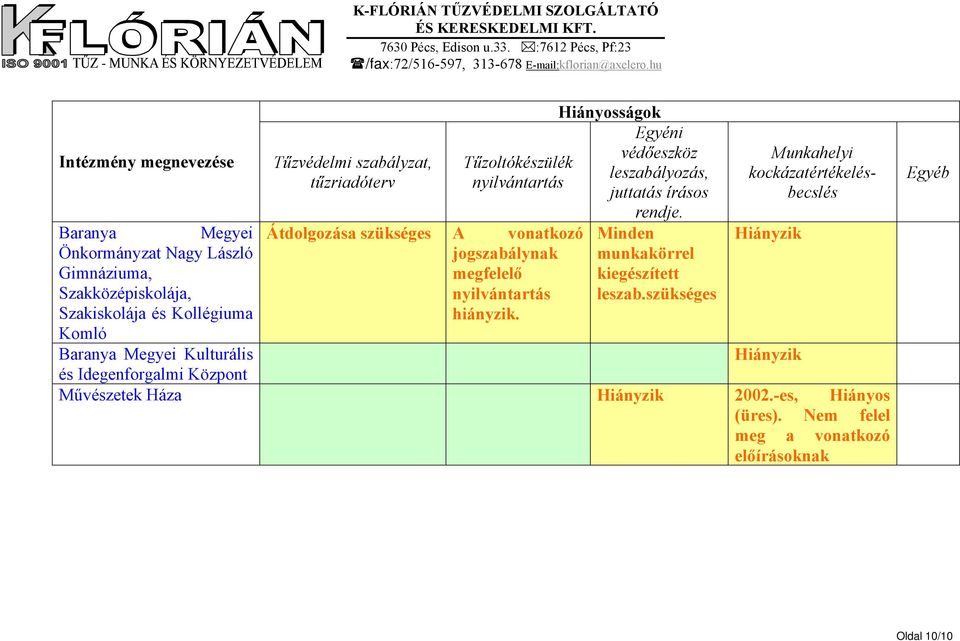 szükséges Munkahelyi Átdolgozása szükséges Hiányzik Önkormányzat Nagy László Gimnáziuma,