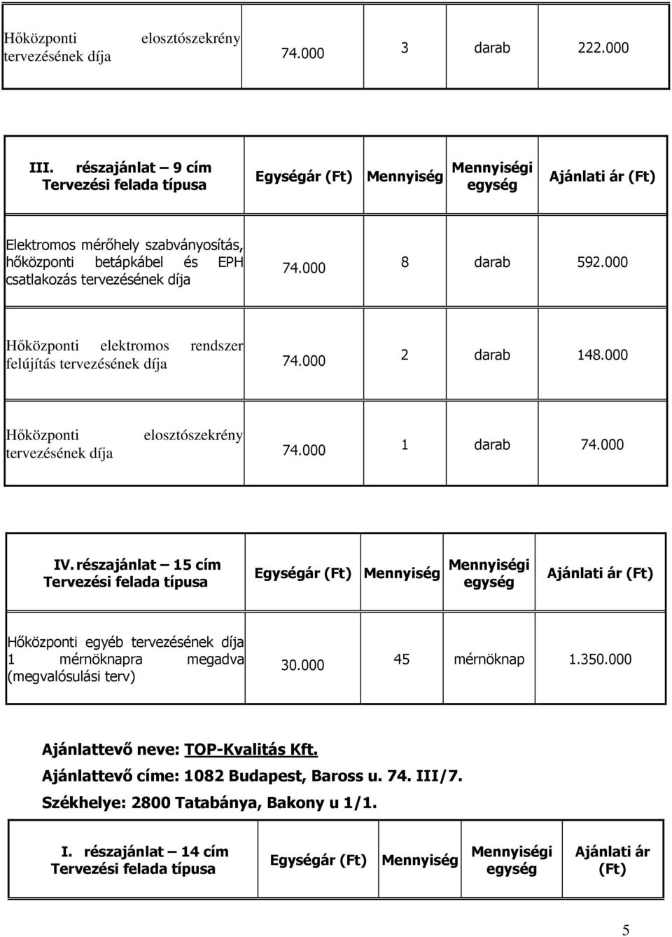 részajánlat 15 cím Hőközponti egyéb tervezésének díja 1 mérnöknapra megadva (megvalósulási terv) 30.000 45 mérnöknap 1.350.