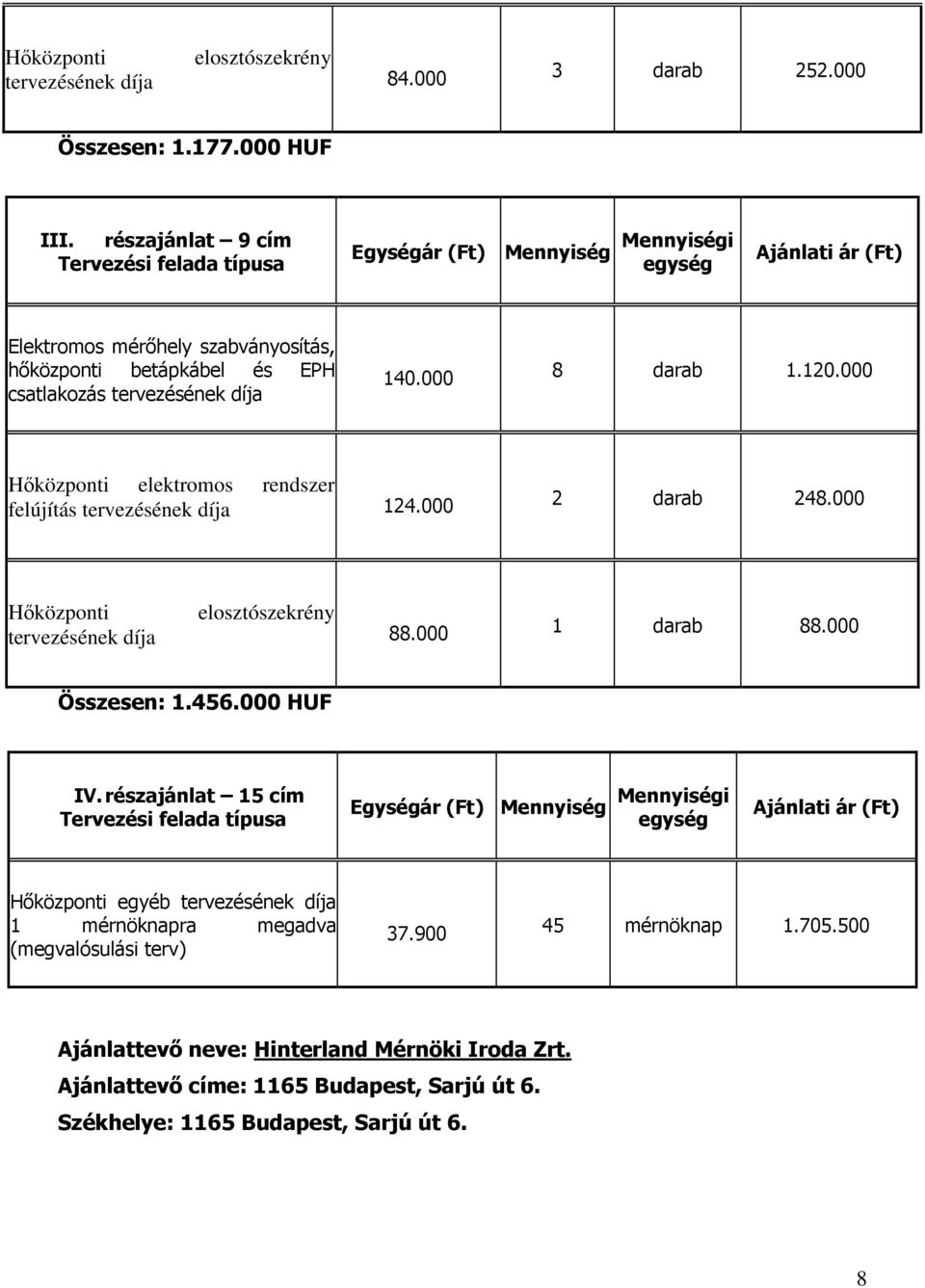 456.000 HUF IV. részajánlat 15 cím Hőközponti egyéb tervezésének díja 1 mérnöknapra megadva (megvalósulási terv) 37.900 45 mérnöknap 1.