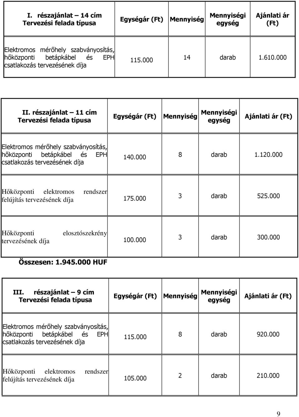 000 3 darab 525.000 Hőközponti elosztószekrény tervezésének díja 100.000 3 darab 300.