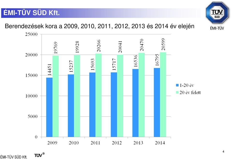 2010, 2011,