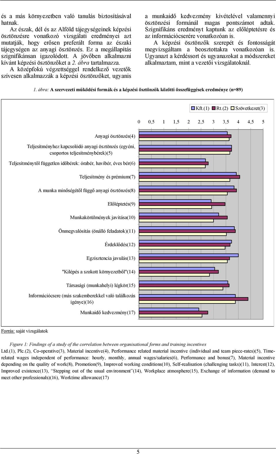 Ez a megállapítás szignifikánsan igazolódott. A jövőben alkalmazni kívánt képzési ösztönzőket a 2. ábra tartalmazza.