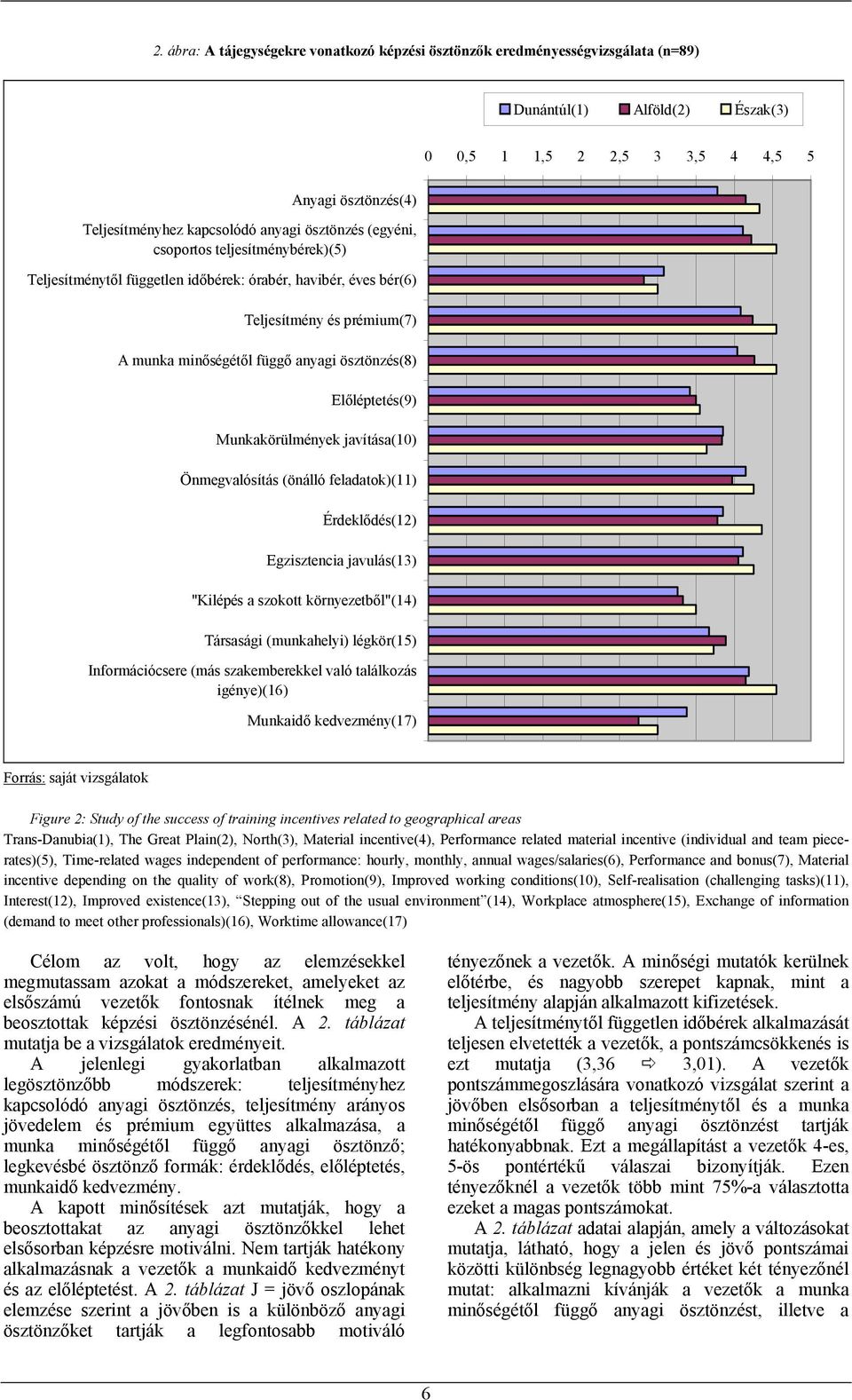 Előléptetés(9) Munkakörülmények javítása(10) Önmegvalósítás (önálló feladatok)(11) Érdeklődés(12) Egzisztencia javulás(13) "Kilépés a szokott környezetből"(14) Társasági (munkahelyi) légkör(15)