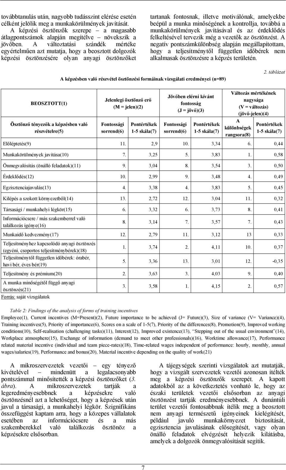 minőségének a kontrollja, továbbá a munkakörülmények javításával és az érdeklődés felkeltésével tervezik még a vezetők az ösztönzést.