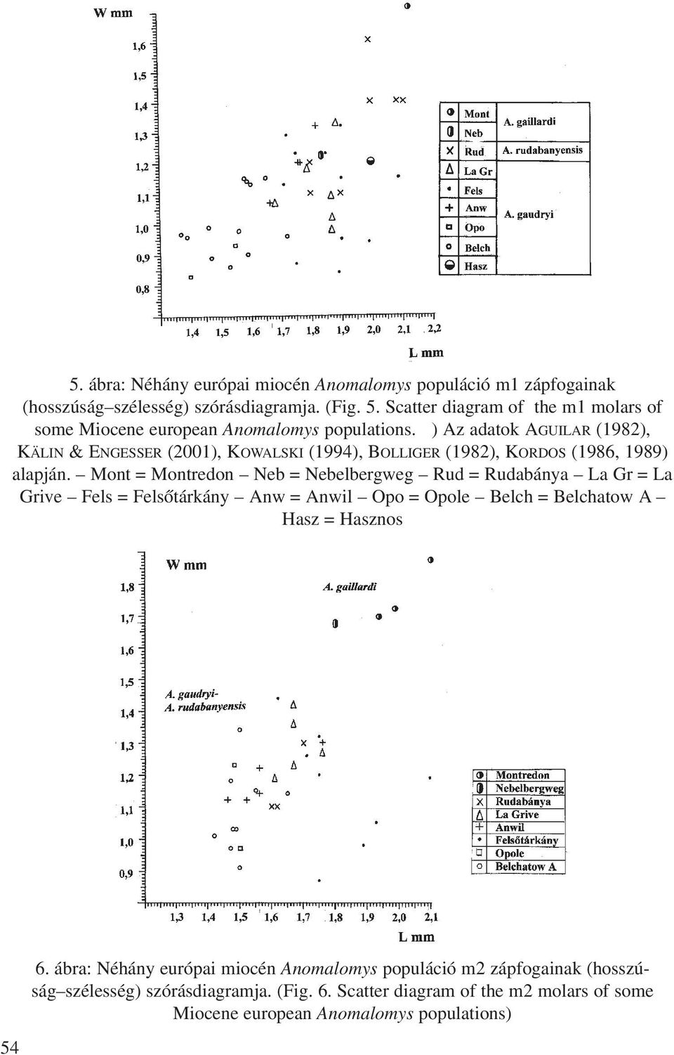 ) Az adatok AGUILAR (1982), KÄLIN & ENGESSER (2001), KOWALSKI (1994), BOLLIGER (1982), KORDOS (1986, 1989) alapján.