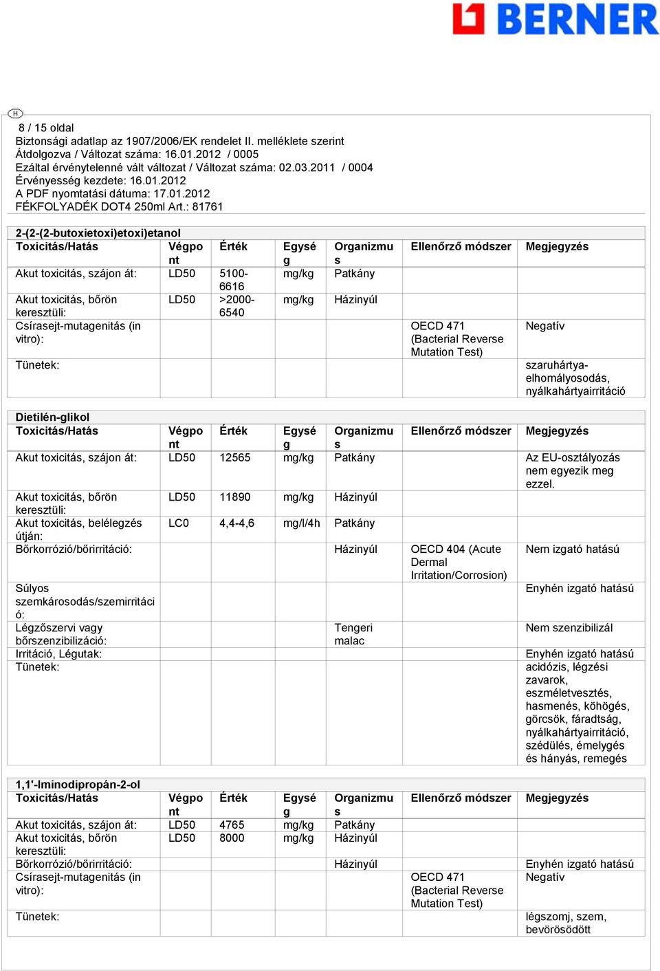 Dietilén-glikol Toxicitás/Hatás Végpo Érték Egysé Organizmu Ellenőrző módszer Megjegyzés nt g s Akut toxicitás, szájon át: LD50 12565 mg/kg Patkány Az EU-osztályozás nem egyezik meg ezzel.