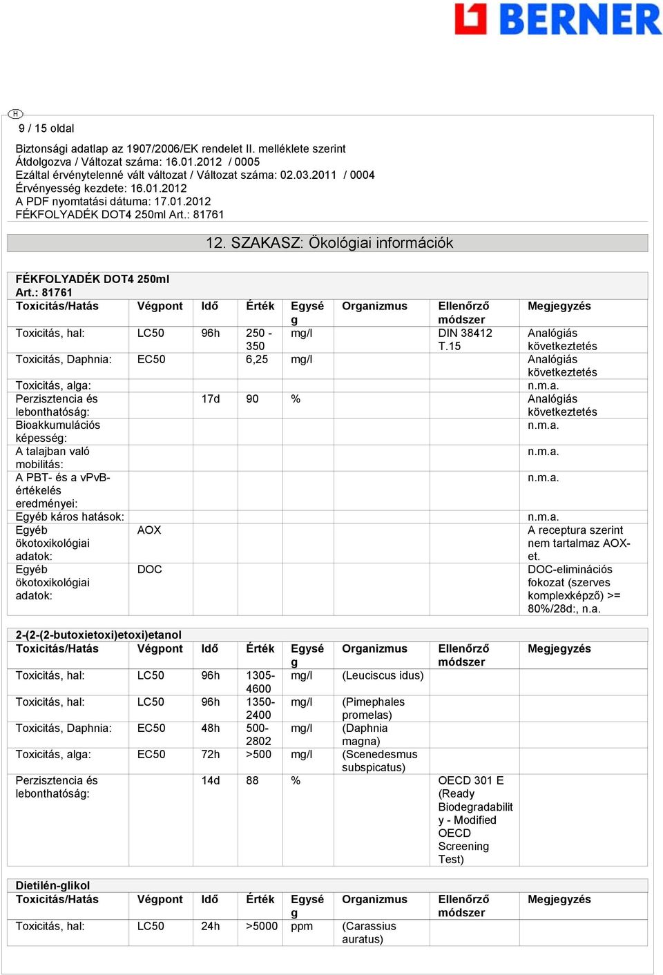 15 Megjegyzés Analógiás következtetés Toxicitás, Daphnia: EC50 6,25 mg/l Analógiás következtetés Toxicitás, alga: Perzisztencia és lebonthatóság: 17d 90 % Analógiás következtetés Bioakkumulációs