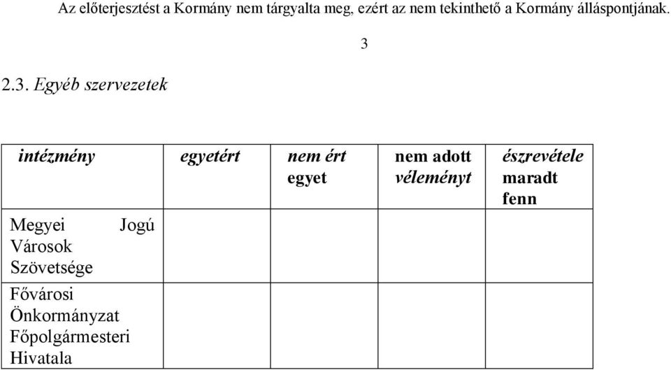 Fővárosi Önkormányzat Főpolgármesteri