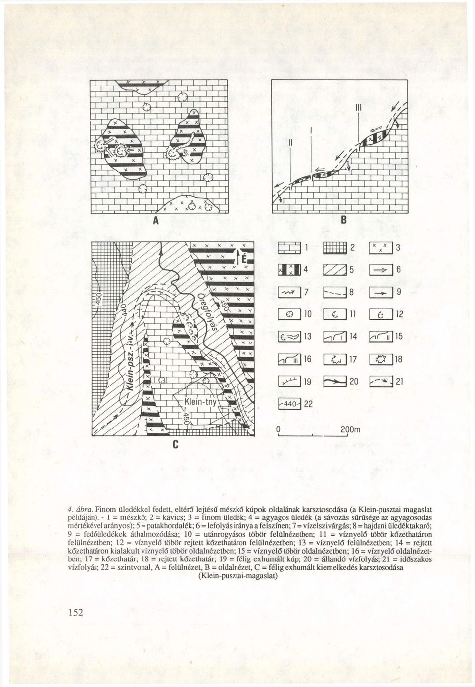 - 1 = mészkő; 2 = kavics; 3 = finom üledék; 4 = agyagos üledék (a sávozás sűrűsége az agyagosodás mértékével arányos); 5 = patakhordalék; 6 = lefolyás iránya a felszínen; 7 = vízelszivárgás; 8 =