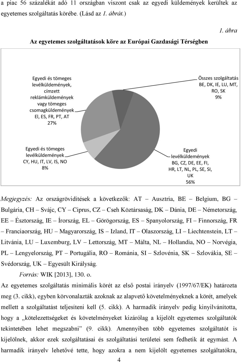 ábra Egyedi és tömeges levélküldemények, címzett reklámküldemények vagy tömeges csomagküldemények El, ES, FR, PT, AT 27% Összes szolgáltatás BE, DK, IE, LU, MT, RO, SK 9% Egyedi és tömeges