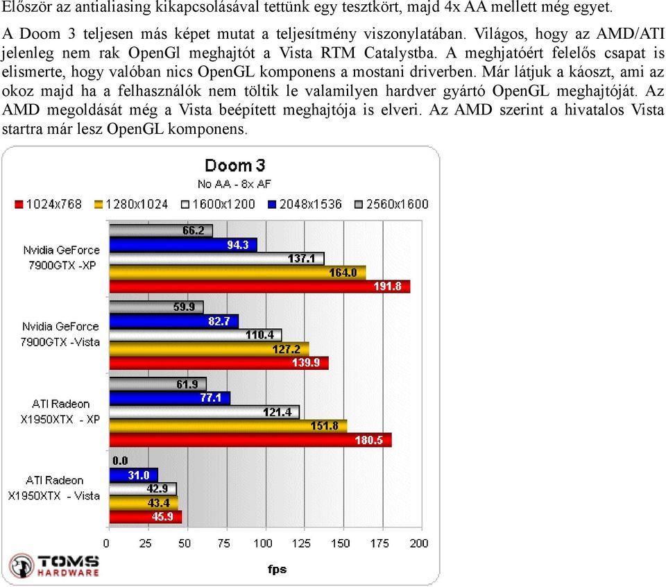 A meghjatóért felelős csapat is elismerte, hogy valóban nics OpenGL komponens a mostani driverben.