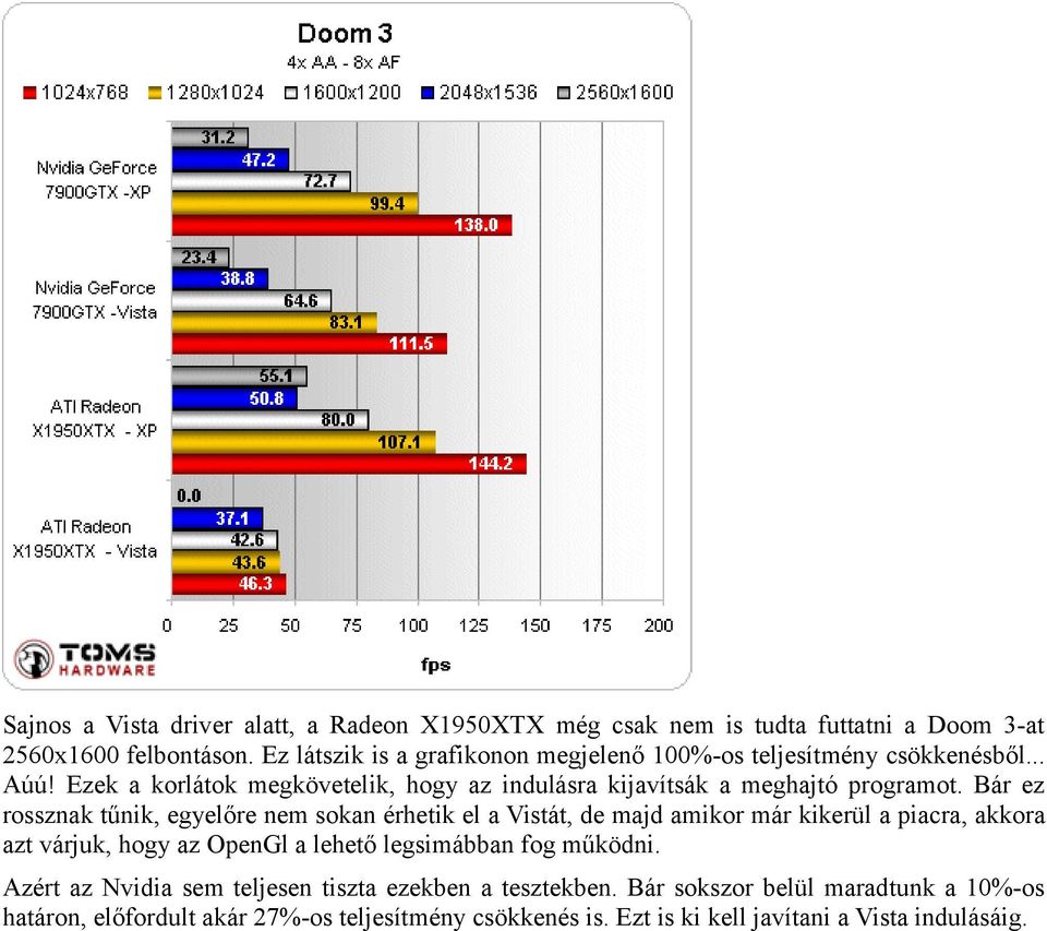 Bár ez rossznak tűnik, egyelőre nem sokan érhetik el a Vistát, de majd amikor már kikerül a piacra, akkora azt várjuk, hogy az OpenGl a lehető legsimábban fog