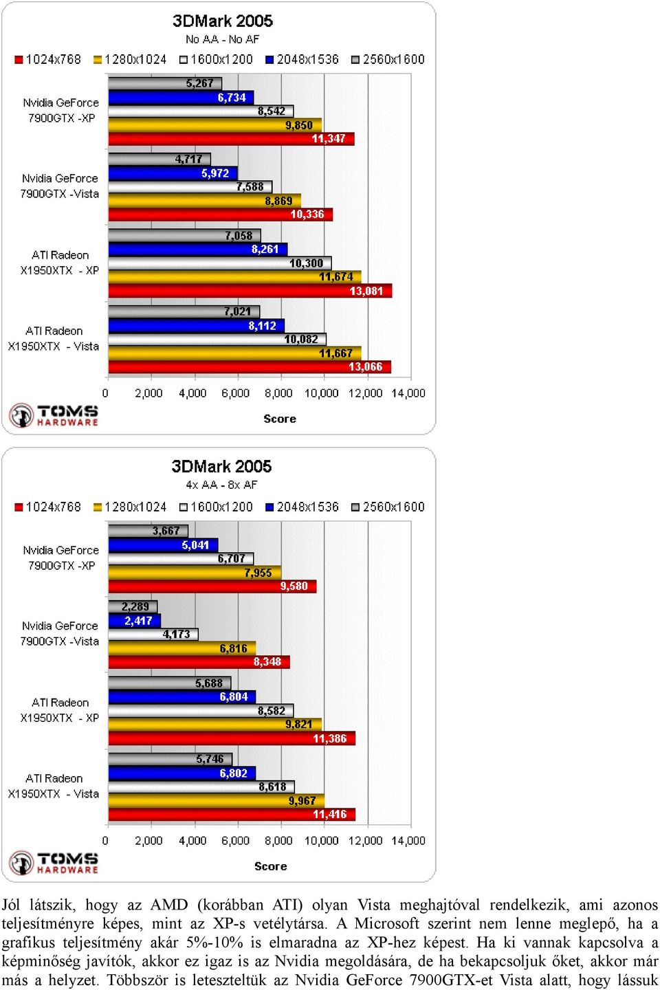 A Microsoft szerint nem lenne meglepő, ha a grafikus teljesítmény akár 5%-10% is elmaradna az XP-hez képest.