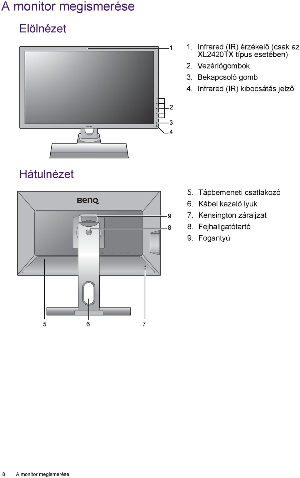 Bekapcsoló gomb 4. Infrared (IR) kibocsátás jelző 2 3 4 Hátulnézet 9 8 5.