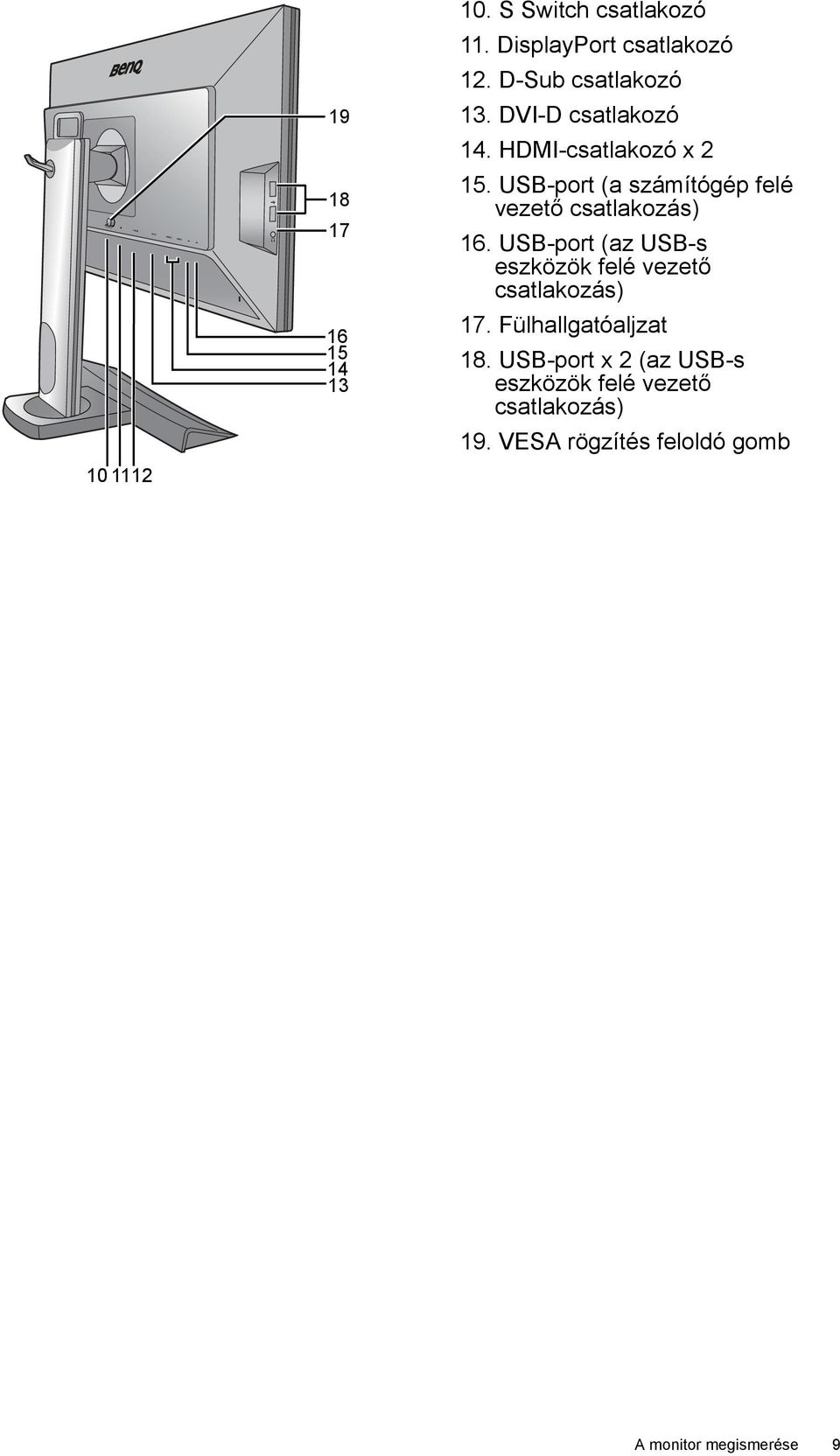 USB-port (a számítógép felé vezető csatlakozás) 16.