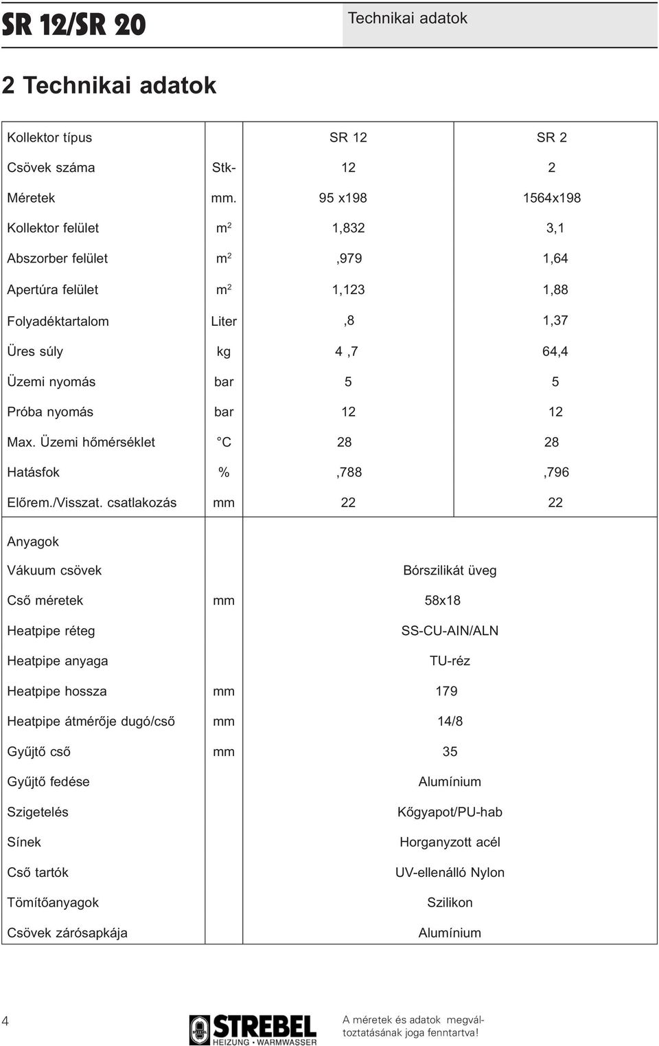 Próba nyomás bar 12 12 Max. Üzemi hőmérséklet C 28 28 Hatásfok %,788,796 Előrem./Visszat.