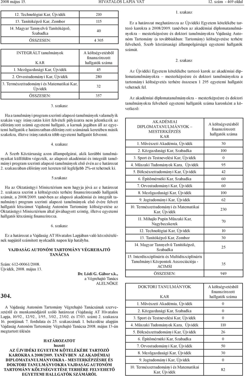 Orvostudományi Kar, Újvidék 280 3. Természettudományi és Matematikai Kar, Újvidék 32 ÖSSZESEN: 357 3.