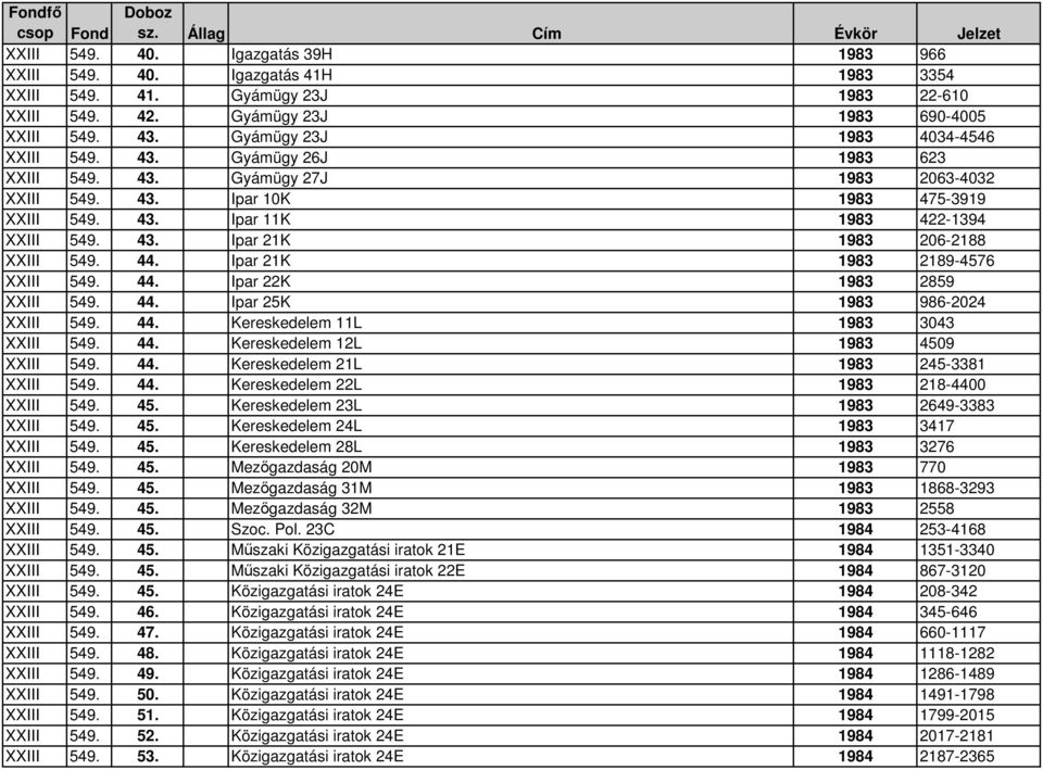 44. Ipar 21K 1983 2189-4576 XXIII 549. 44. Ipar 22K 1983 2859 XXIII 549. 44. Ipar 25K 1983 986-2024 XXIII 549. 44. Kereskedelem 11L 1983 3043 XXIII 549. 44. Kereskedelem 12L 1983 4509 XXIII 549. 44. Kereskedelem 21L 1983 245-3381 XXIII 549.