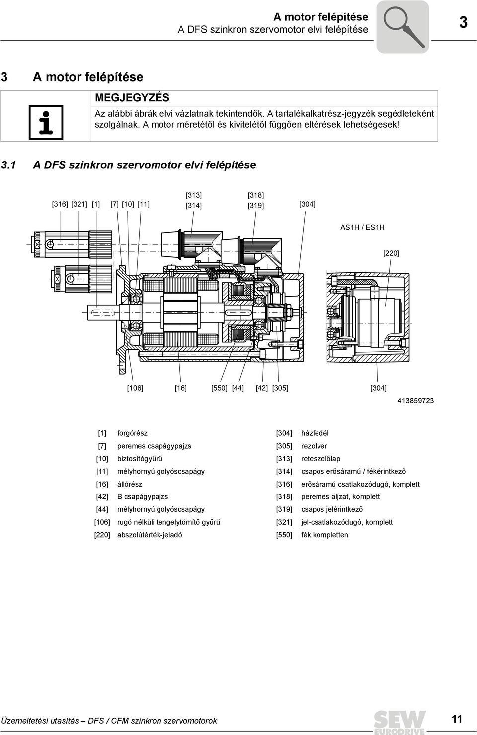 1 A DFS szinkron szervomotor elvi felépítése [313] [318] [316] [321] [1] [7] [10] [11] [314] [319] [304] AS1H / ES1H [220] [106] [16] [550] [44] [42] [305] [304] 413859723 [1] forgórész [304]