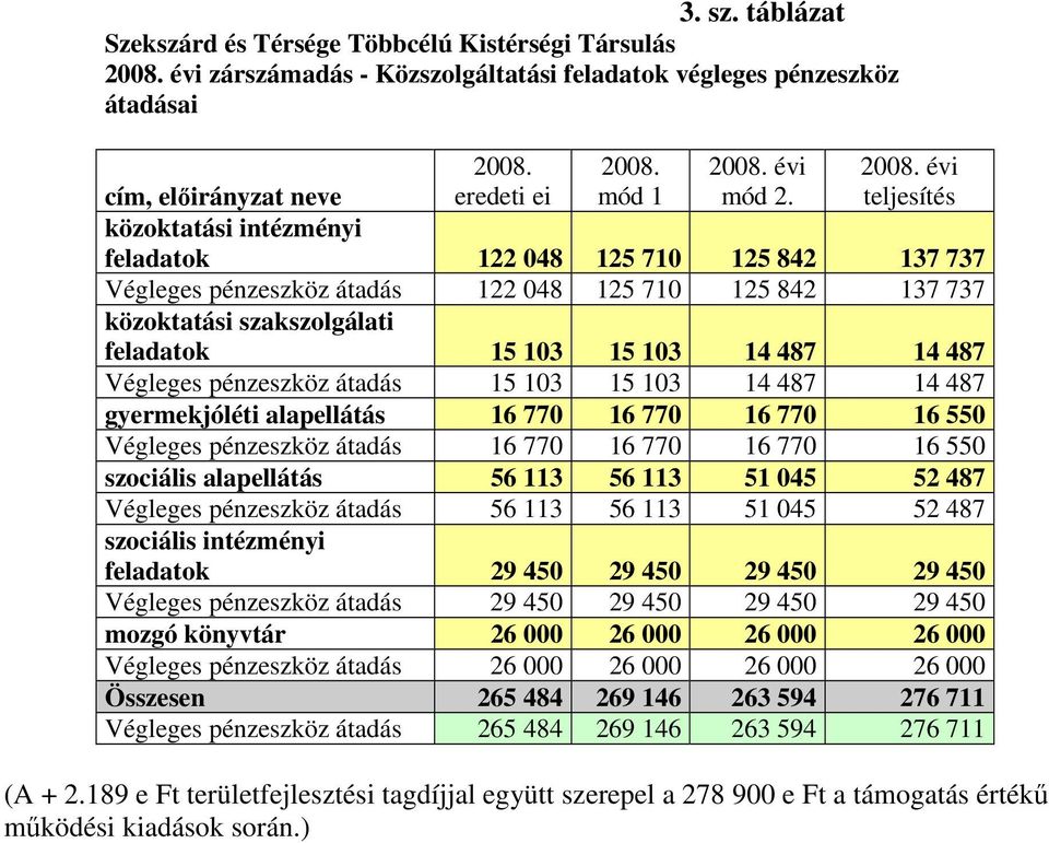 eredeti ei 2008.