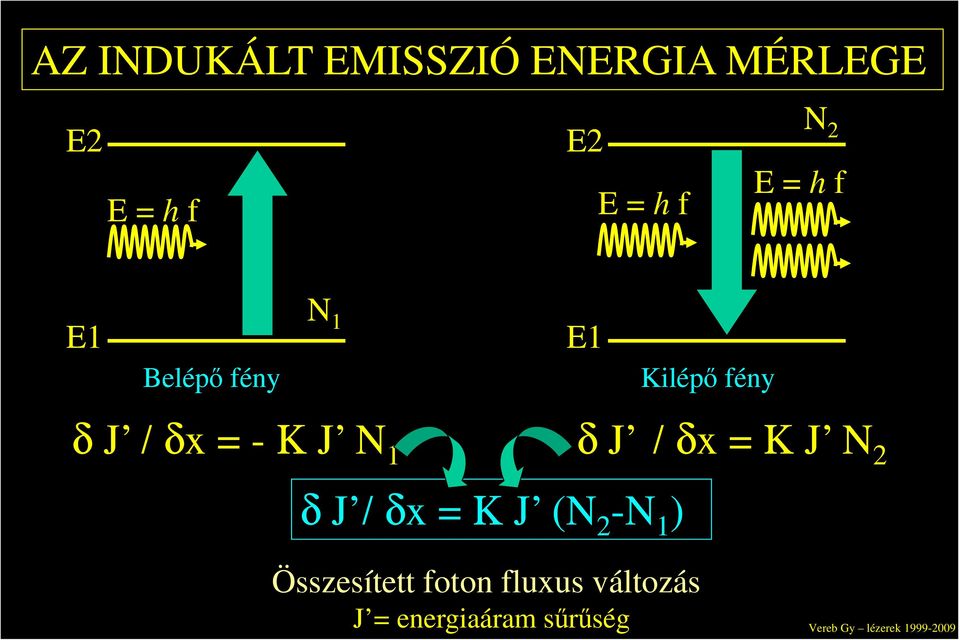 = - Κ J N 1 δ J / δx = Κ J N 2 δ J / δx = Κ J (N 2 -N 1 )