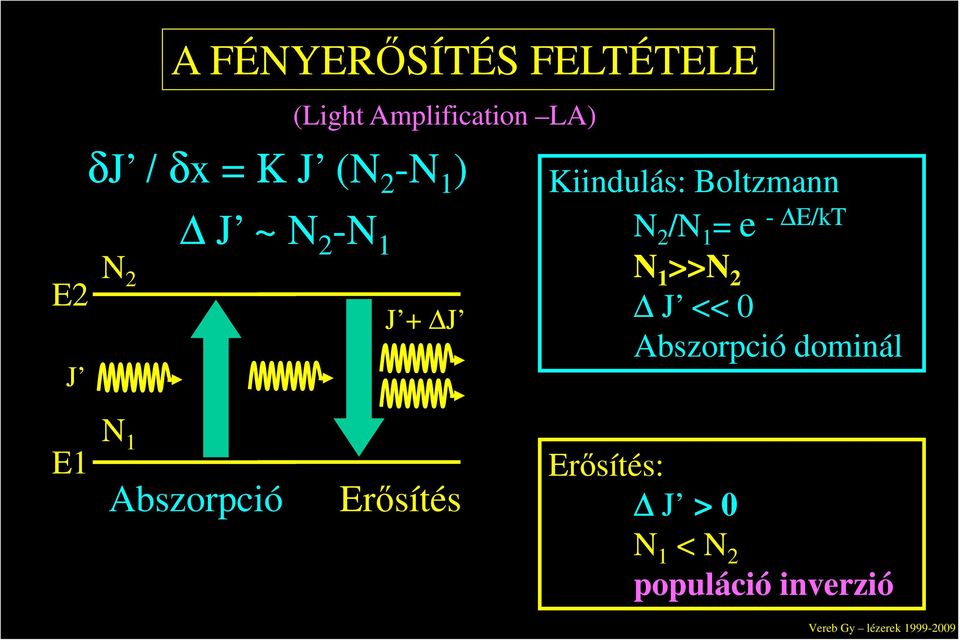 2 -N 1 e N 2 N 1 >>N 2 J + J J << 0 Abszorpció dominál E1 N 1