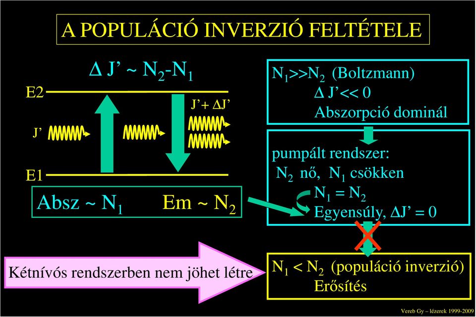 rendszer: N 2 nő, N 1 csökken N 1 = N 2 Egyensúly, J = 0 Kétnívós