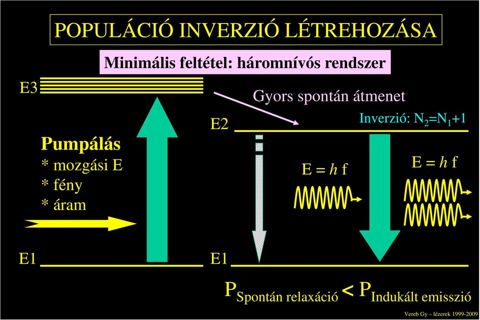 * mozgási E E = h f * fény * áram Inverzió: N 2 =N 1