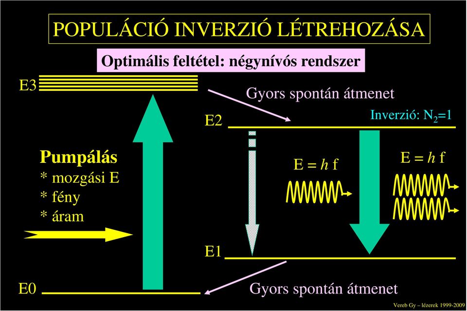 átmenet E2 Inverzió: N 2 =1 Pumpálás * mozgási E