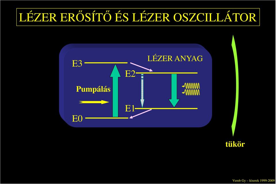 E3 Pumpálás E0 E2