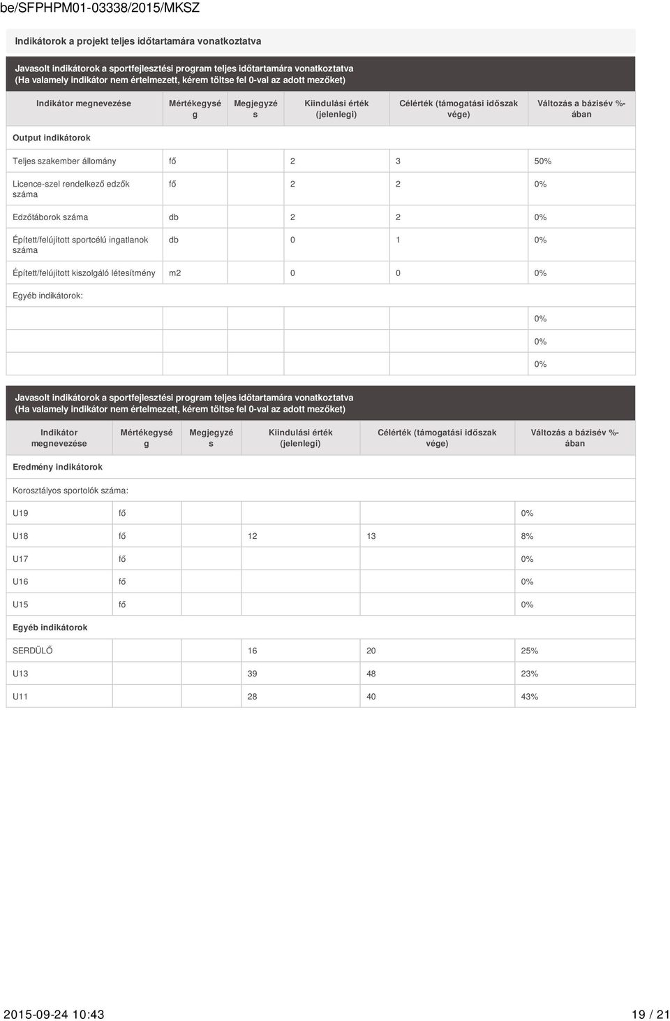 állomány fő 2 3 50% Licence-szel rendelkező edzők száma fő 2 2 0% Edzőtáborok száma db 2 2 0% Épített/felújított sportcélú ingatlanok száma db 0 1 0% Épített/felújított kiszolgáló létesítmény m2 0 0