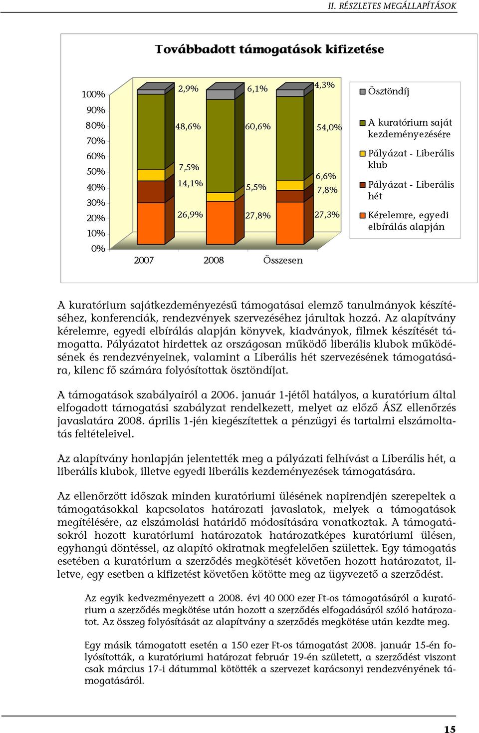 tanulmányok készítéséhez, konferenciák, rendezvények szervezéséhez járultak hozzá. Az alapítvány kérelemre, egyedi elbírálás alapján könyvek, kiadványok, filmek készítését támogatta.