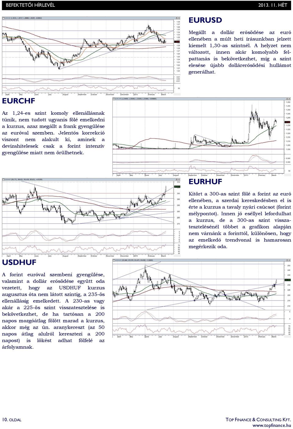 EURCHF Az 1,24-es szint komoly ellenállásnak tőnik, nem tudott ugyanis fölé emelkedni a kurzus, azaz megállt a frank gyengülése az euróval szemben.