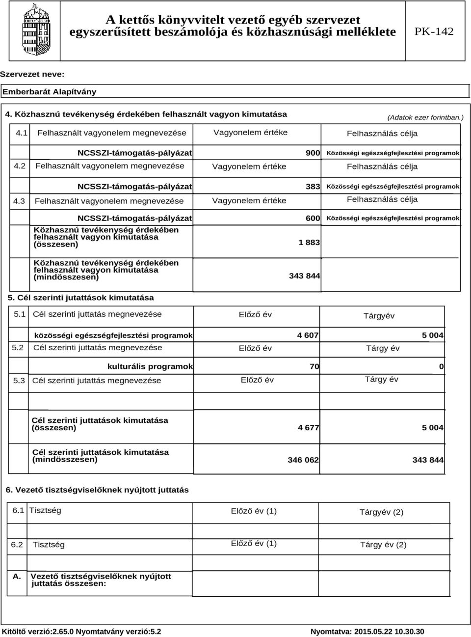 3 Felhasznált vagyonelem megnevezése Vagyonelem értéke Felhasználás célja NCSSZI-támogatás-pályázat 600 Közösségi egészségfejlesztési programok 1 883 343 844 5. Cél szerinti jutattások kimutatása 5.