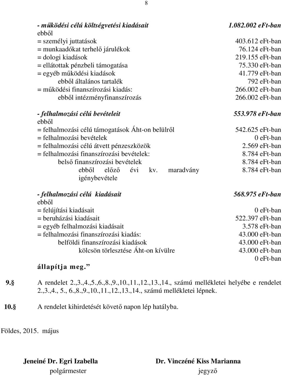 002 eft-ban ebből intézményfinanszírozás 266.002 eft-ban - felhalmozási célú bevételeit 553.978 eft-ban ebből = felhalmozási célú támogatások Áht-on belülről 542.