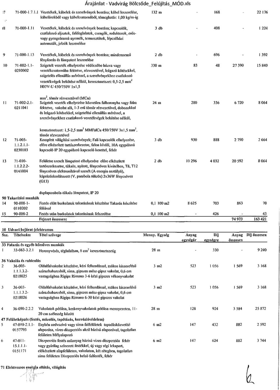 leszerelése 132 m 168 22 176 3 db 408 224 9 71-000-1.13 Vezetékek, kábelek és szerelvények bontása; mindennemű fényforrás és lámpatest leszerelése 10 71-002-1.