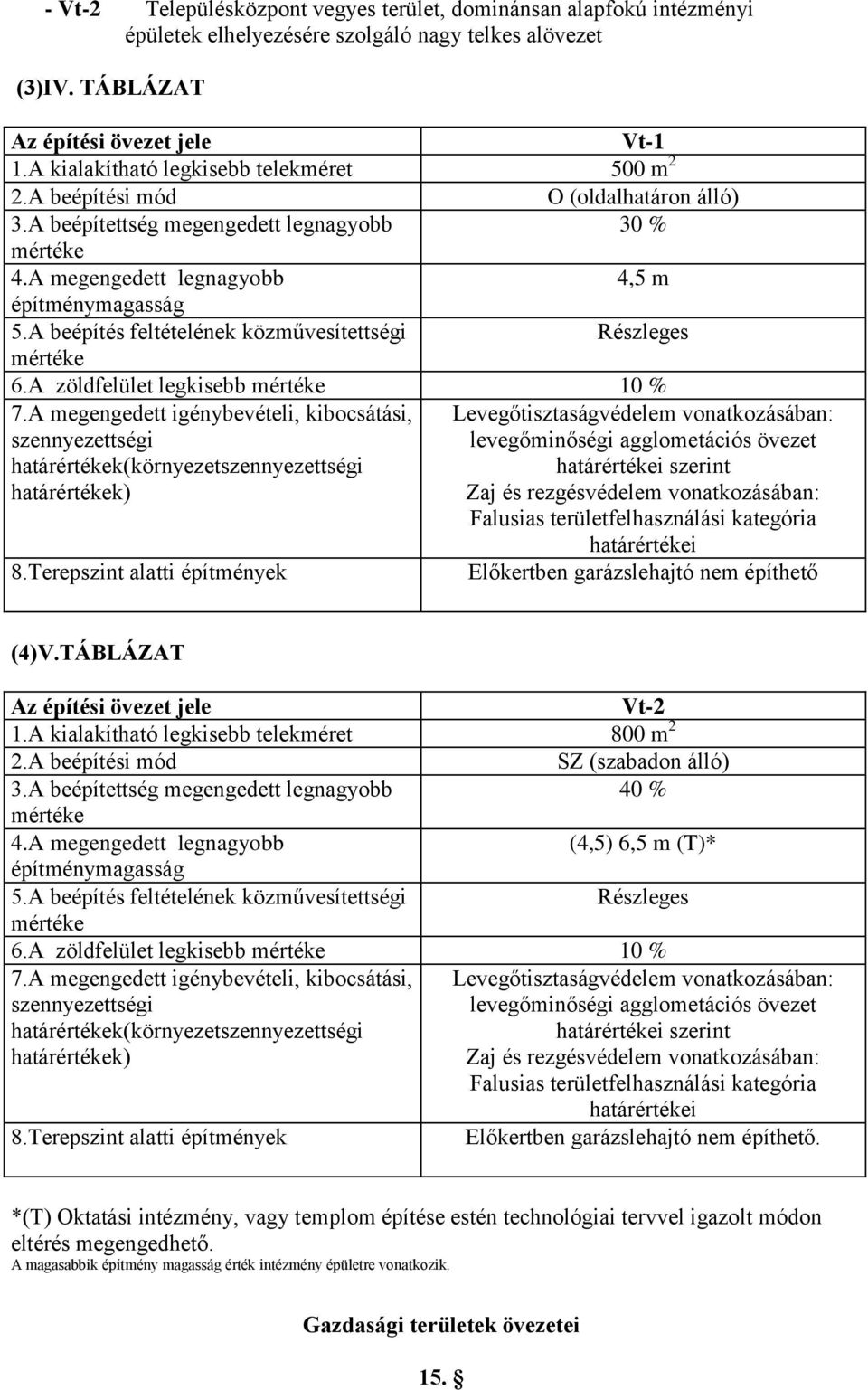 A beépítés feltételének közművesítettségi Részleges mértéke 6.A zöldfelület legkisebb mértéke 10 % 7.