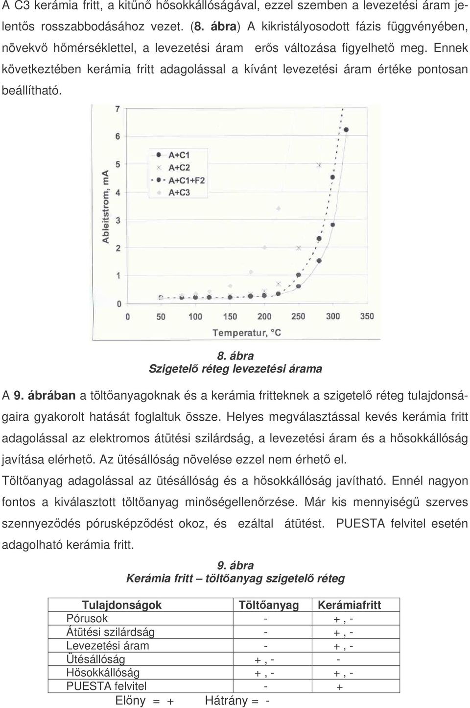 Ennek következtében kerámia fritt adagolással a kívánt levezetési áram értéke pontosan beállítható. 8. ábra Szigetel réteg levezetési árama A 9.